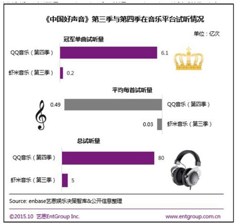在线音乐商业模式多元化 QQ音乐数字专辑成行业亮点